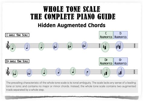 Whole Tone Scale - The Complete Piano Guide - Piano With Jonny