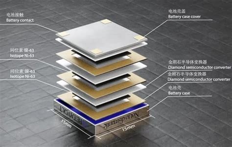 Chinese Firm developed Nuclear Battery that can Produce Power for 50 years : r/singularity