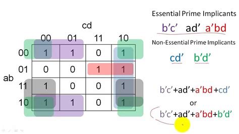 K MAP Different Problems and Solutions. - YouTube