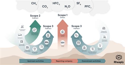 Should we give Scope 4 emissions this much attention? - Rheaply