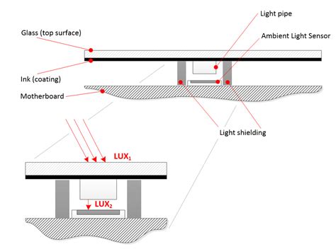 Ambient light sensors | Microsoft Learn