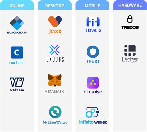 Types Of Cryptocurrency Wallets | Blog SaTT Types Of Cryptocurrency Wallets