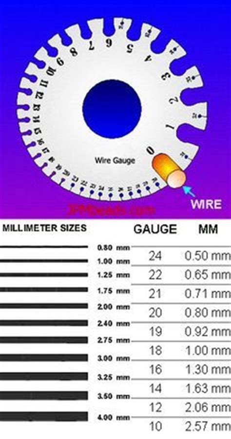 Millimeter Actual Size Chart Visual mm to inches chart | Bead size chart, Jewelry projects ...
