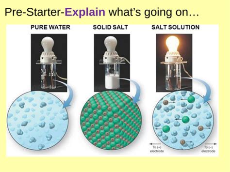 Electrolysis of aqueous solutions lesson | Teaching Resources