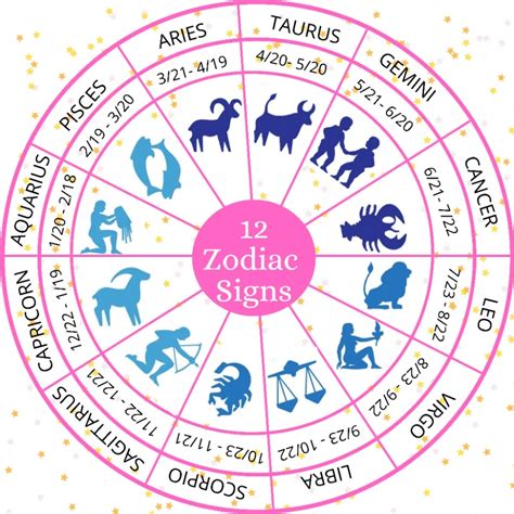 12 Zodiac Sign Dates: Quick Reference Guide | Zodiac signs dates ...