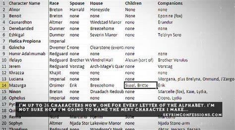 skyrimconfessionss | Character names, Skyrim, Lettering