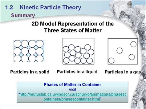 CHAPTER 1 Kinetic Particle Theory 2013 Marshall Cavendish