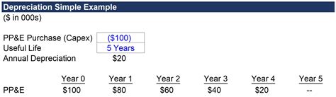 What is Depreciation? | Expense Formula + Calculator