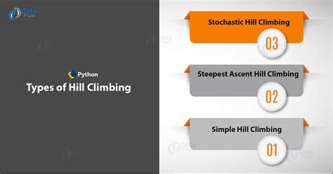 What is Heuristic Search - Techniques & Hill Climbing in AI - DataFlair