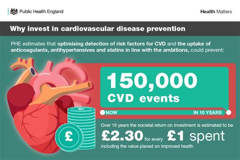 Coronary Heart Disease Prevention