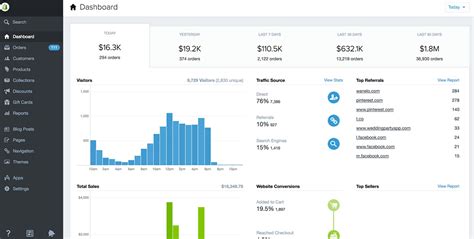 How to Generate Sales Data With the Shopify Dashboard