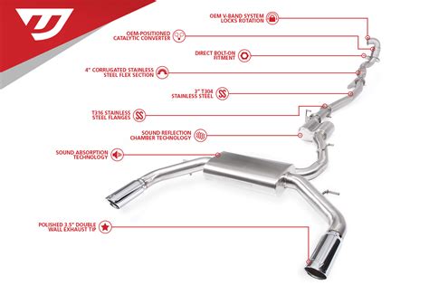 Unitronic Performance Exhaust Upgrades for 8V Audi® A3®