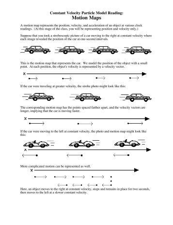 Motion Maps and Position vs. Time Graphs - Modeling Physics