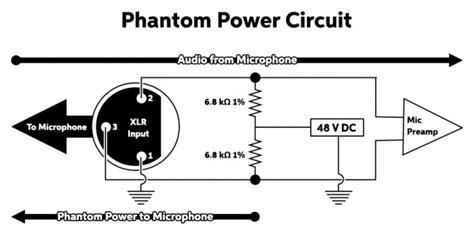 What is Phantom Power and why do I need it? | Sweetwater