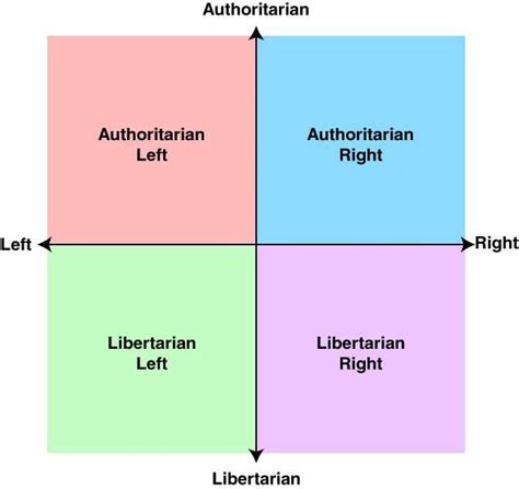 Beginner Teacher: The Tea Party and the Political Spectrum