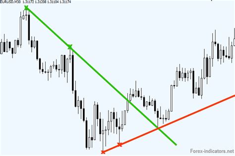 Trend Lines | Forex Indicators Guide