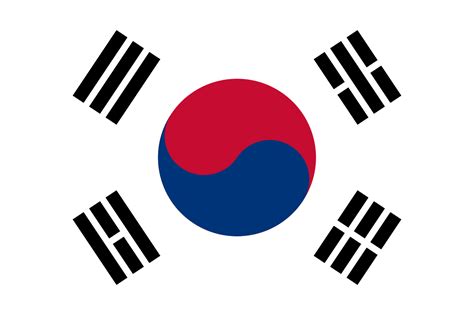 A Brief History of the South Korean Flag