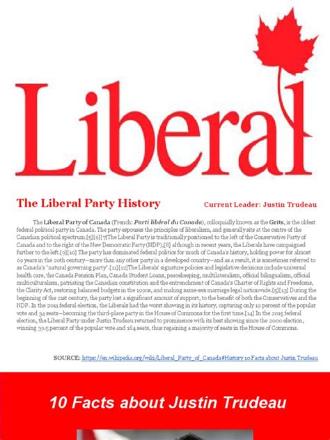 liberal party | Canada | Politics Of Canada