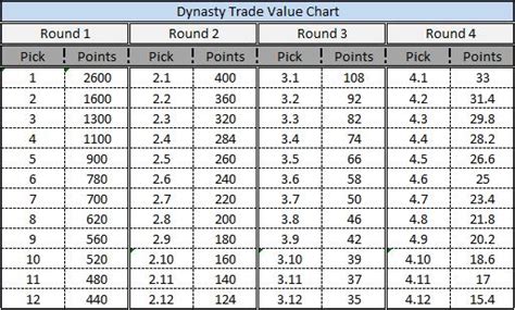 Dynasty Draft Tools