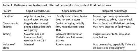 Cephalohematoma Vs Caput Succedaneum