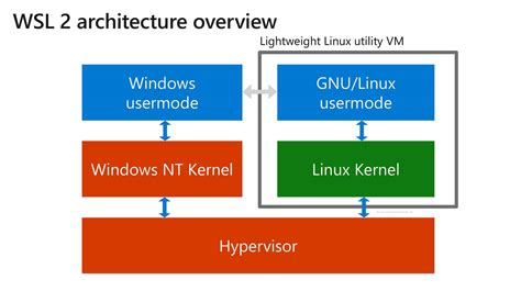 State of WSL and Docker in 2019 - {recursion} | DeltaX Engineering Blog