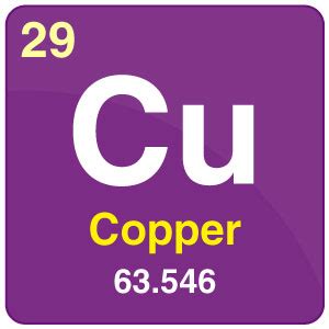 Copper Symbol Periodic Table