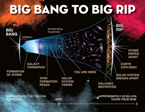 Entropy and Information: Our Universe is Running Down and Running Up ...