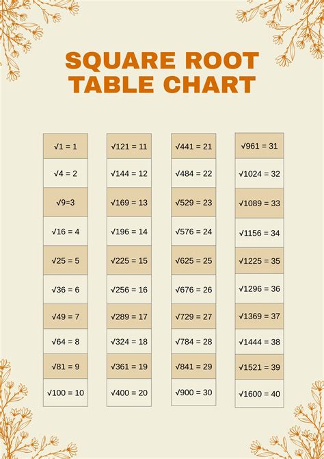 Square Root Curve Chart in Illustrator, PDF - Download | Template.net