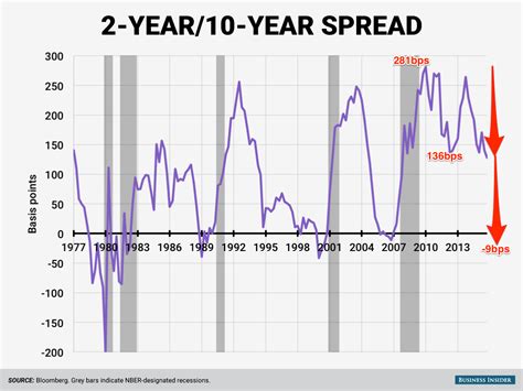 A recurring yield curve inversion...? - Expertise Asia