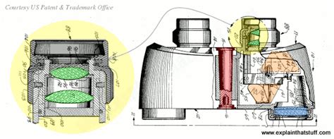 How do binoculars work? - Explain that Stuff