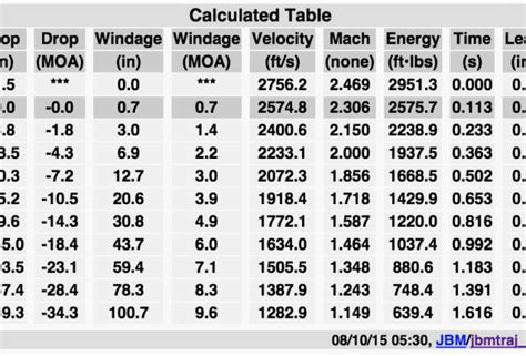 Pellet Gun Ballistics Chart