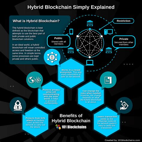 Top 7 Blockchain Technology Trends to Watch in 2019 | Bitcoin Insider