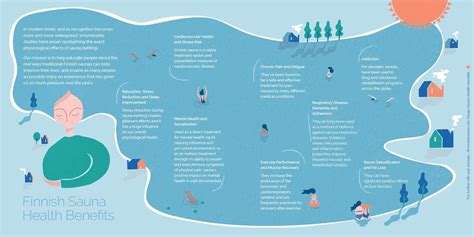 Finnish sauna health benefits - infographic