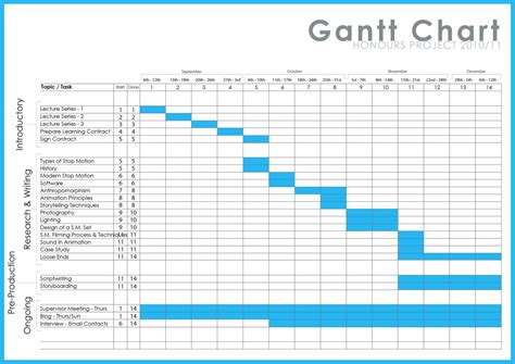 Project Planning Google Spreadsheet within Sheets Project Management ...