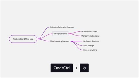 Miro mind map | Mind map, Map, Mindfulness