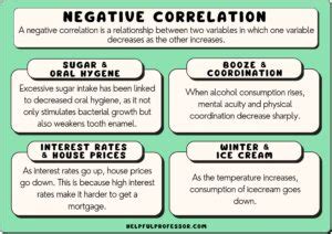 10 Negative Correlation Examples