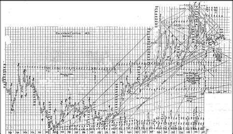 WD Gann’s Angles | WD Gann's Trading Secrets, Forex, Gold, Indexes ...