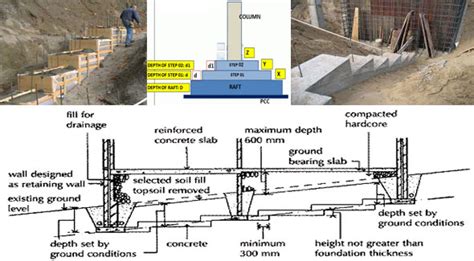 What is Stepped Foundation | Stepped Footing | Stepped Foundation ...