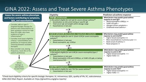 Defining Severe Asthma & Recommendations for the Use of Biologics - YouTube