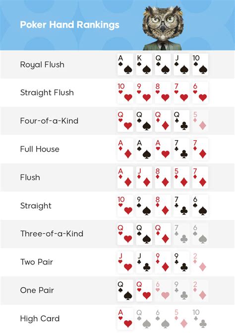 Poker Hands Cheat Sheet Printable - Customize and Print