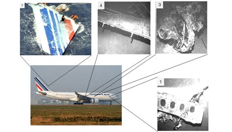 2. Air France Flight 447 crash | Download Scientific Diagram