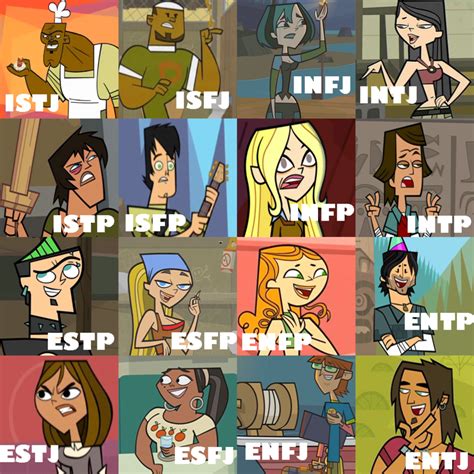 Famous Total Drama Island Characters Personality Types 2023