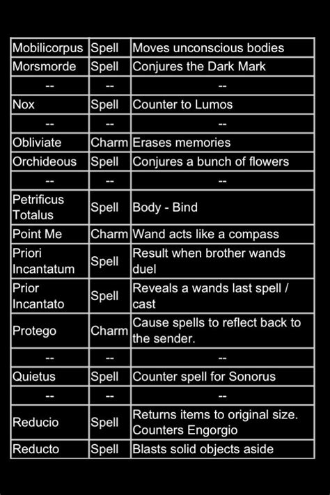 Harry Potter All Spells