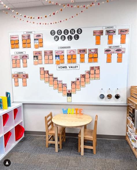 How to Set Up a Sound Wall in Your Classroom - Pedagogue