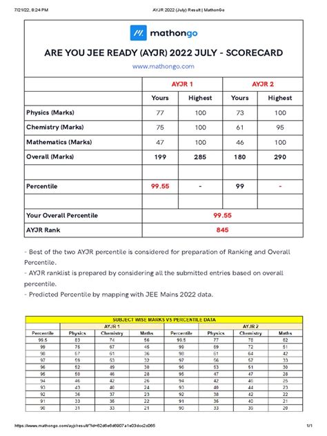 AYJR 2022 (July) Result - MathonGo | PDF