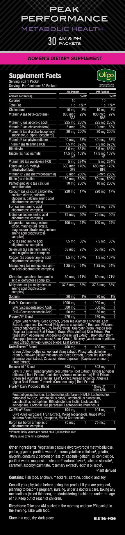 Peak Performance Metabolic Pack: Women