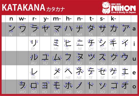 Velas Pelearse cascada escritura japonesa katakana fin de semana ...