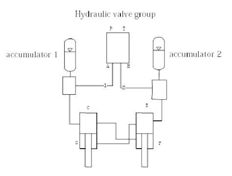 Schematic diagram of interconnected hydro-pneumatic suspension ...