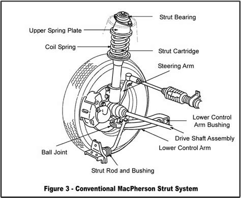 Suspension System Types: An Undercar Overview » NAPA Know How Blog