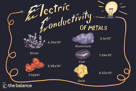 Electrical Conductivity of Metals